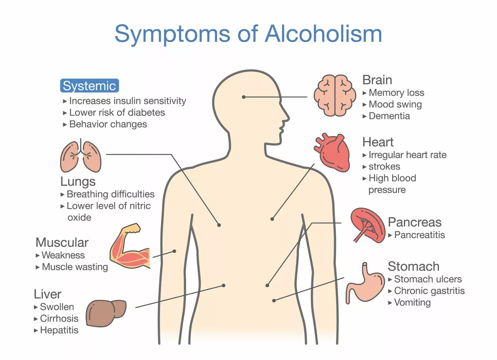 The impact of alcohol consumption on pharyngeal mucous membranes
