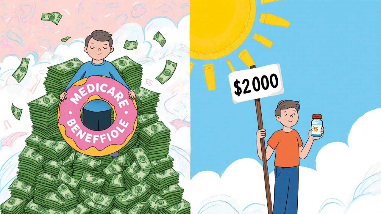 Split illustration: 2024 overwhelmed by drug costs vs. 2025 with simple ,000 cap and no bills.